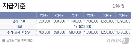 본문 이미지 - ⓒ News1 이은현 디자이너