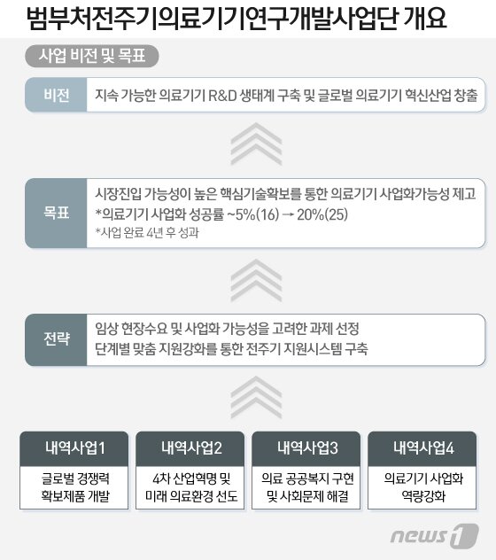 본문 이미지 - ⓒ News1 DB