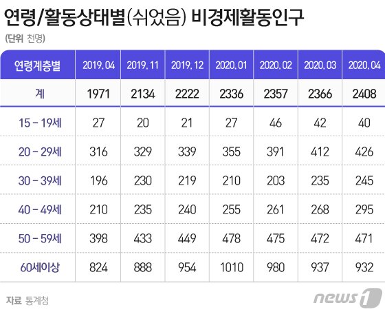 본문 이미지 - ⓒ News1 김일환 디자이너