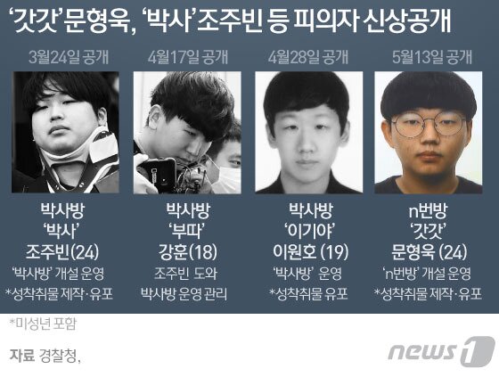 https://image.news1.kr/system/photos/2020/5/13/4192360/article.jpg/dims/optimize https://image.news1.kr/system/photos/2020/5/13/4192360/article.jpg/dims/optimize