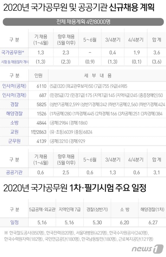 본문 이미지 - ⓒ News1 이지원 디자이너