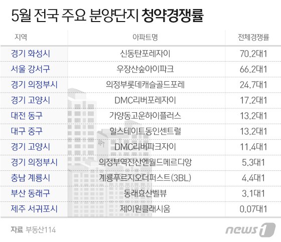 본문 이미지 - ⓒ News1 이지원 디자이너