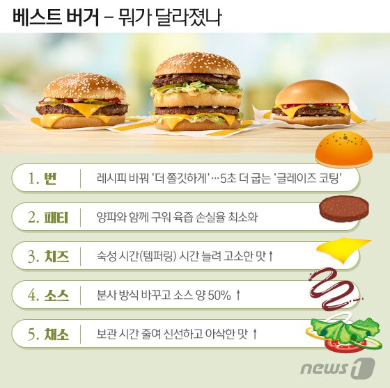 본문 이미지 - ⓒ News1 이지원 디자이너