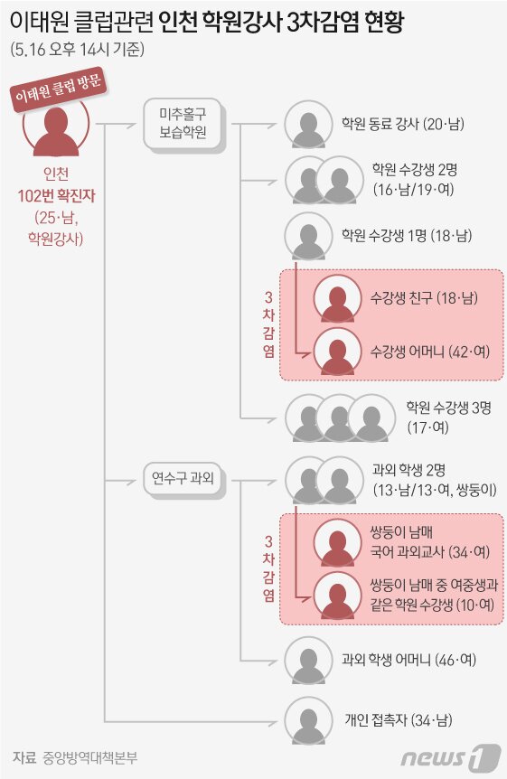 본문 이미지 - ⓒ News1 이지원 디자이너