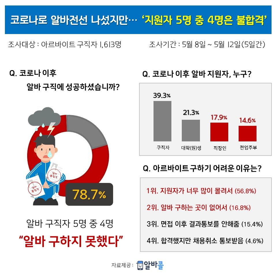 본문 이미지 - (자료제공=인크루트) ⓒ 뉴스1