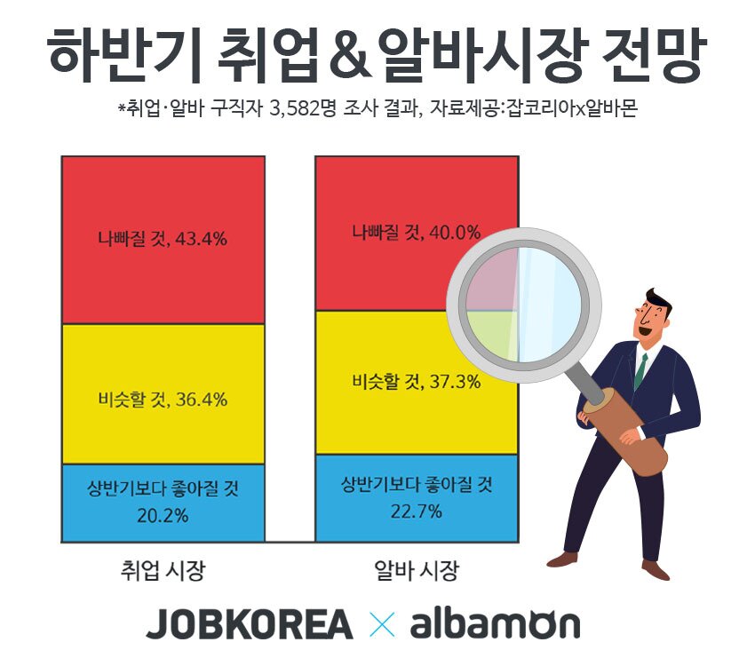 본문 이미지 - (자료제공=잡코리아) ⓒ 뉴스1