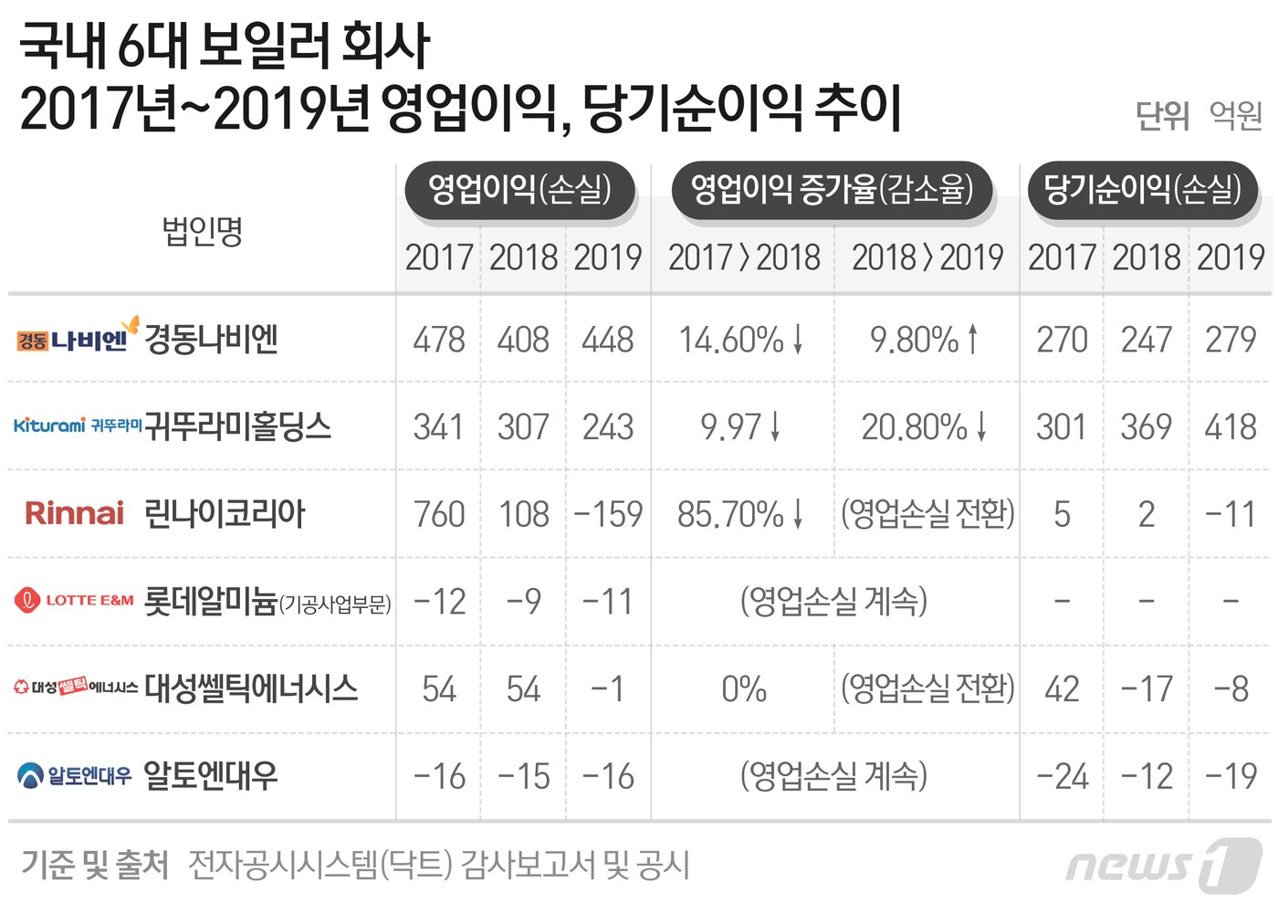 본문 이미지 - ⓒ News1 최수아 디자이너