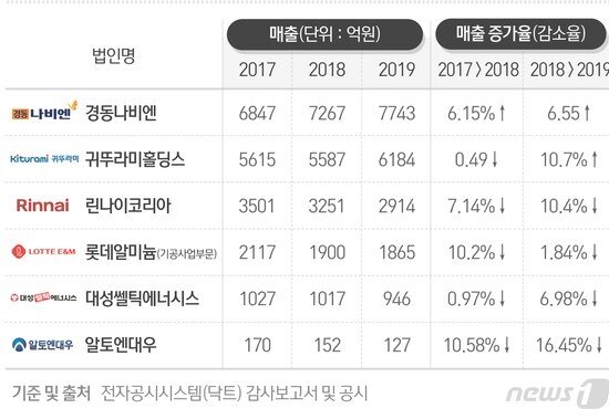 본문 이미지 - 최수아 디자이너 ⓒ 뉴스1