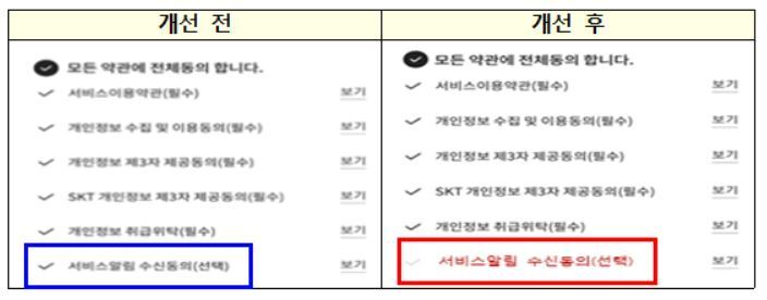 본문 이미지 - 방통위가 PASS앱에서 개선하도록 한 내용 (방통위 제공)ⓒ 뉴스1