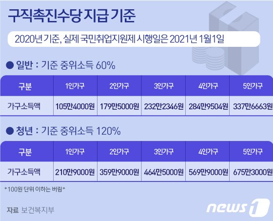 본문 이미지 - ⓒ News1 김일환 디자이너