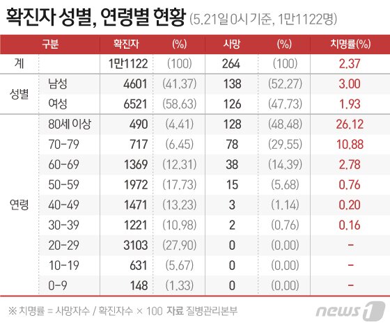 본문 이미지 - ⓒ News1 이지원 디자이너