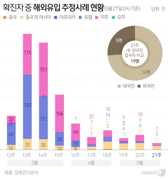 본문 이미지 - ⓒ News1 이지원 디자이너