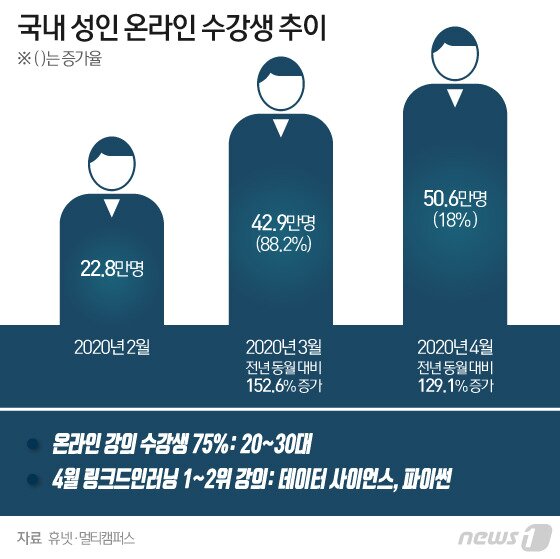 본문 이미지 - ⓒ News1 이은현 디자이너