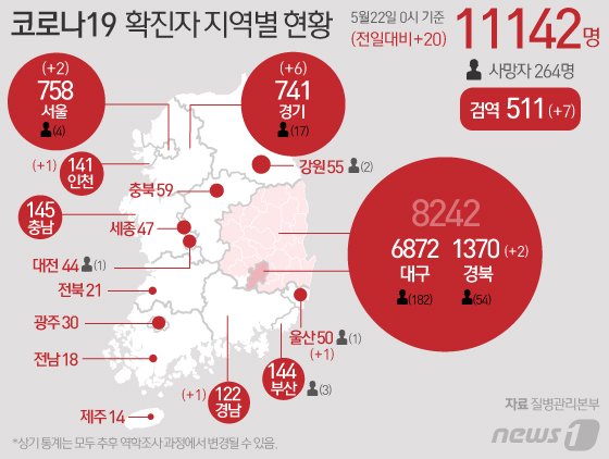 [그래픽] 코로나19 확진자 지역별 현황(22일)