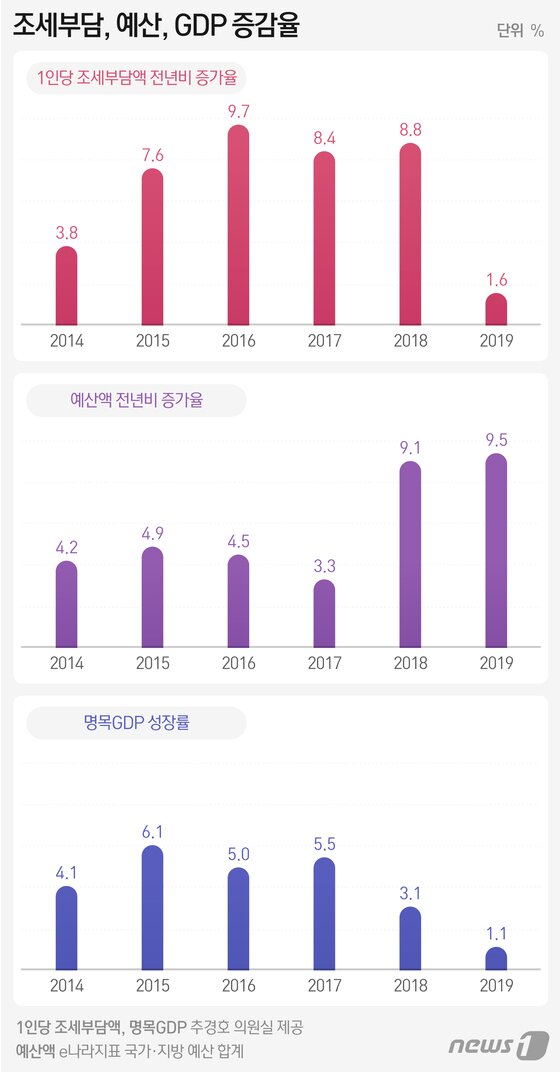 https://image.news1.kr/system/photos/2020/5/25/4208388/article.jpg/dims/optimize https://image.news1.kr/system/photos/2020/5/25/4208388/article.jpg/dims/optimize