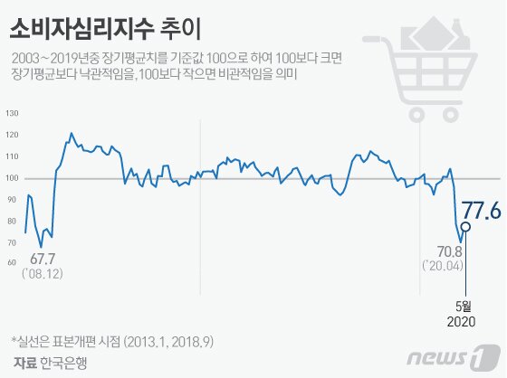 https://image.news1.kr/system/photos/2020/5/26/4209700/article.jpg/dims/optimize https://image.news1.kr/system/photos/2020/5/26/4209700/article.jpg/dims/optimize