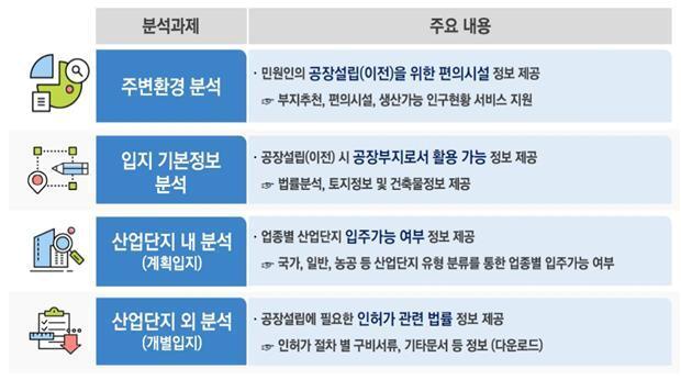 본문 이미지 - (산업통상자원부 제공) ⓒ 뉴스1