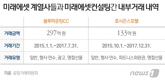 본문 이미지 - ⓒ News1 이지원 디자이너