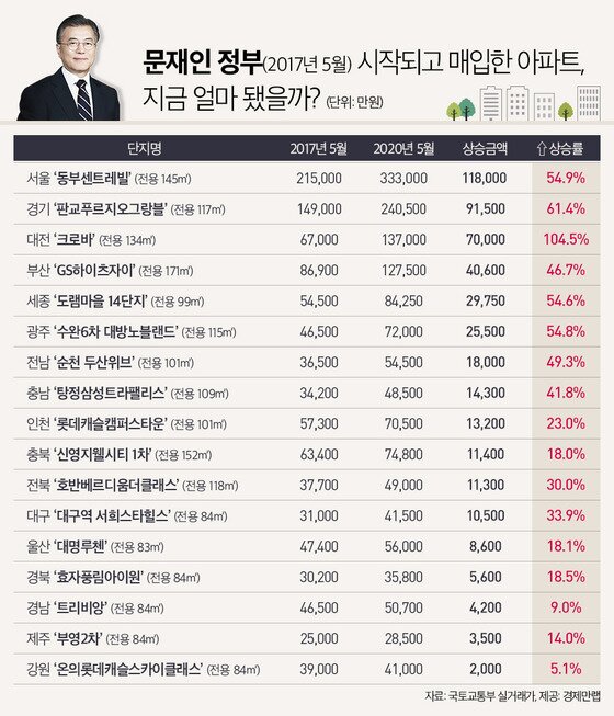 https://image.news1.kr/system/photos/2020/5/27/4212857/article.jpg/dims/optimize https://image.news1.kr/system/photos/2020/5/27/4212857/article.jpg/dims/optimize