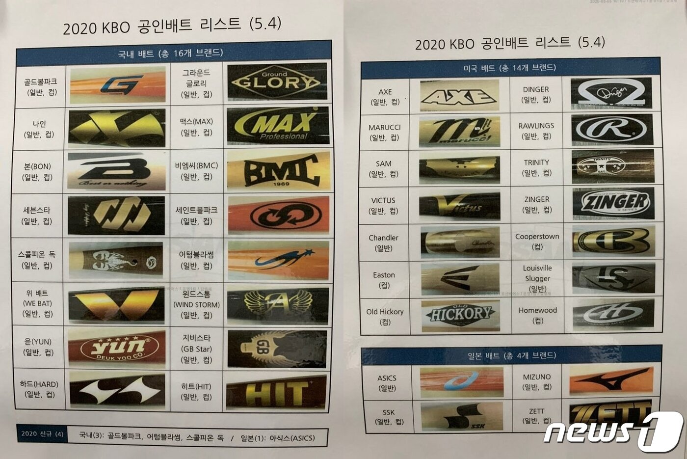 본문 이미지 - KBO리그 공인배트 리스트. ⓒ 뉴스1