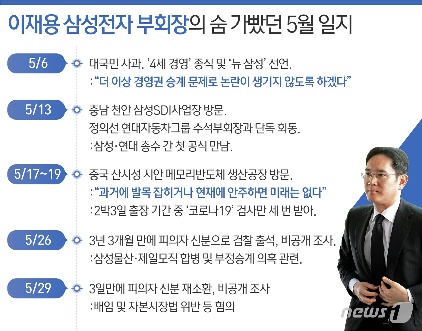 본문 이미지 - ⓒ News1 최수아 디자이너