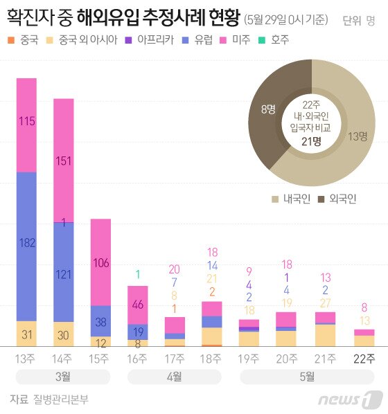 https://image.news1.kr/system/photos/2020/5/29/4215940/article.jpg/dims/optimize https://image.news1.kr/system/photos/2020/5/29/4215940/article.jpg/dims/optimize