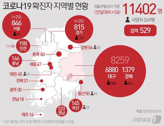 https://image.news1.kr/system/photos/2020/5/29/4215946/article.jpg/dims/optimize https://image.news1.kr/system/photos/2020/5/29/4215946/article.jpg/dims/optimize