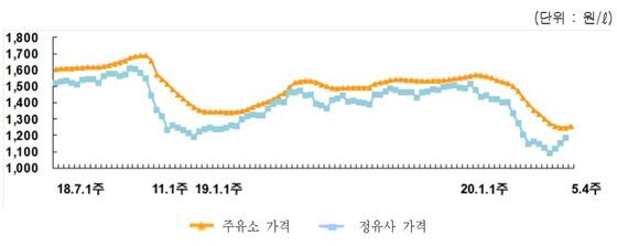 https://image.news1.kr/system/photos/2020/5/29/4217071/article.jpg/dims/optimize https://image.news1.kr/system/photos/2020/5/29/4217071/article.jpg/dims/optimize
