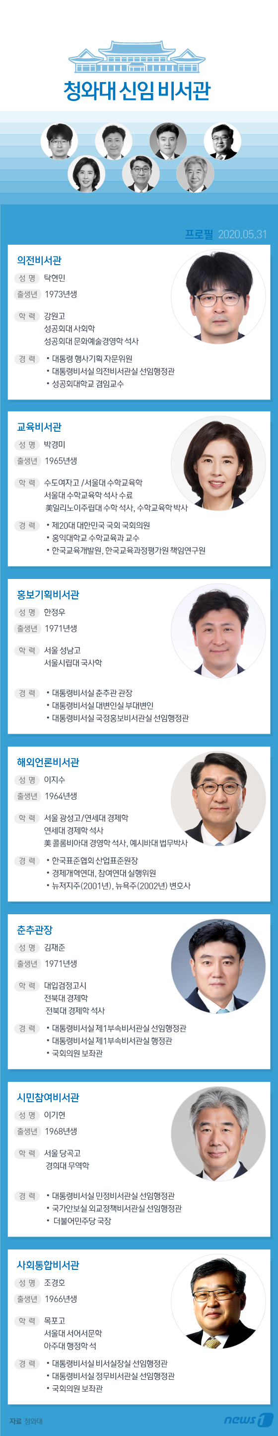 [그래픽뉴스] 청와대 신임 비서관 프로필