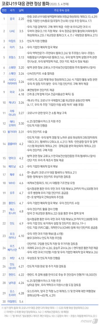 본문 이미지 - ⓒ News1 최수아 디자이너