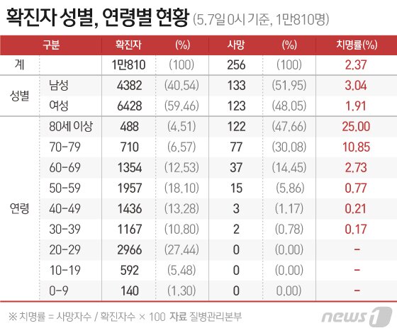 본문 이미지 - ⓒ News1 이은현 디자이너