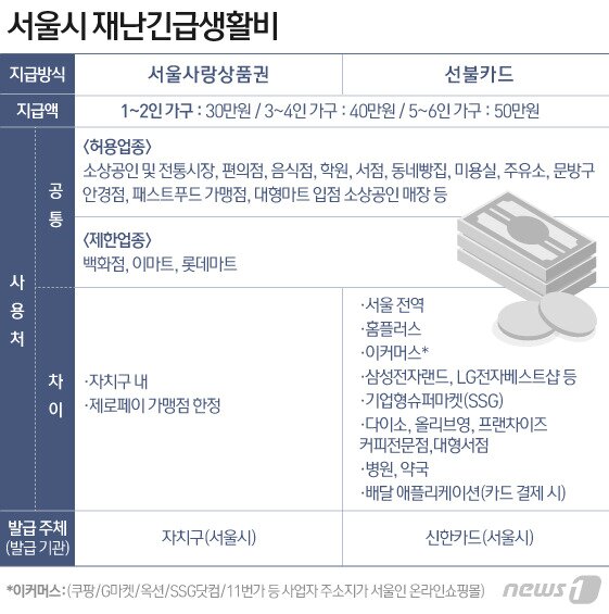 본문 이미지 - ⓒ News1 이은현 디자이너