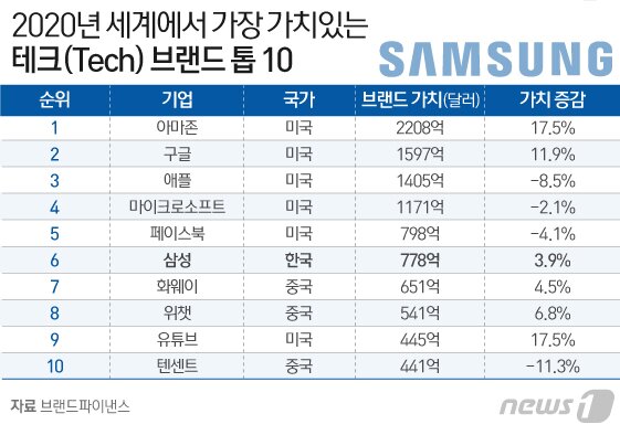 본문 이미지 - ⓒ News1 이은현 디자이너