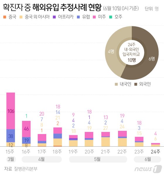 본문 이미지 - ⓒ News1 이은현 디자이너
