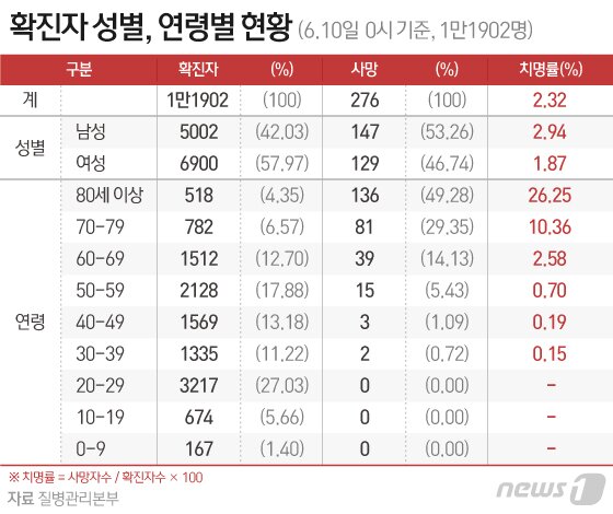 본문 이미지 - ⓒ News1 이은현 디자이너