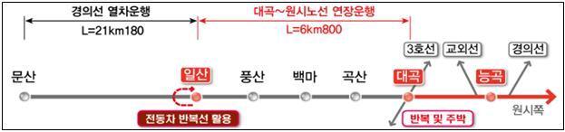 본문 이미지 - 서해선  일산연장구간 노선도. ⓒ 뉴스1