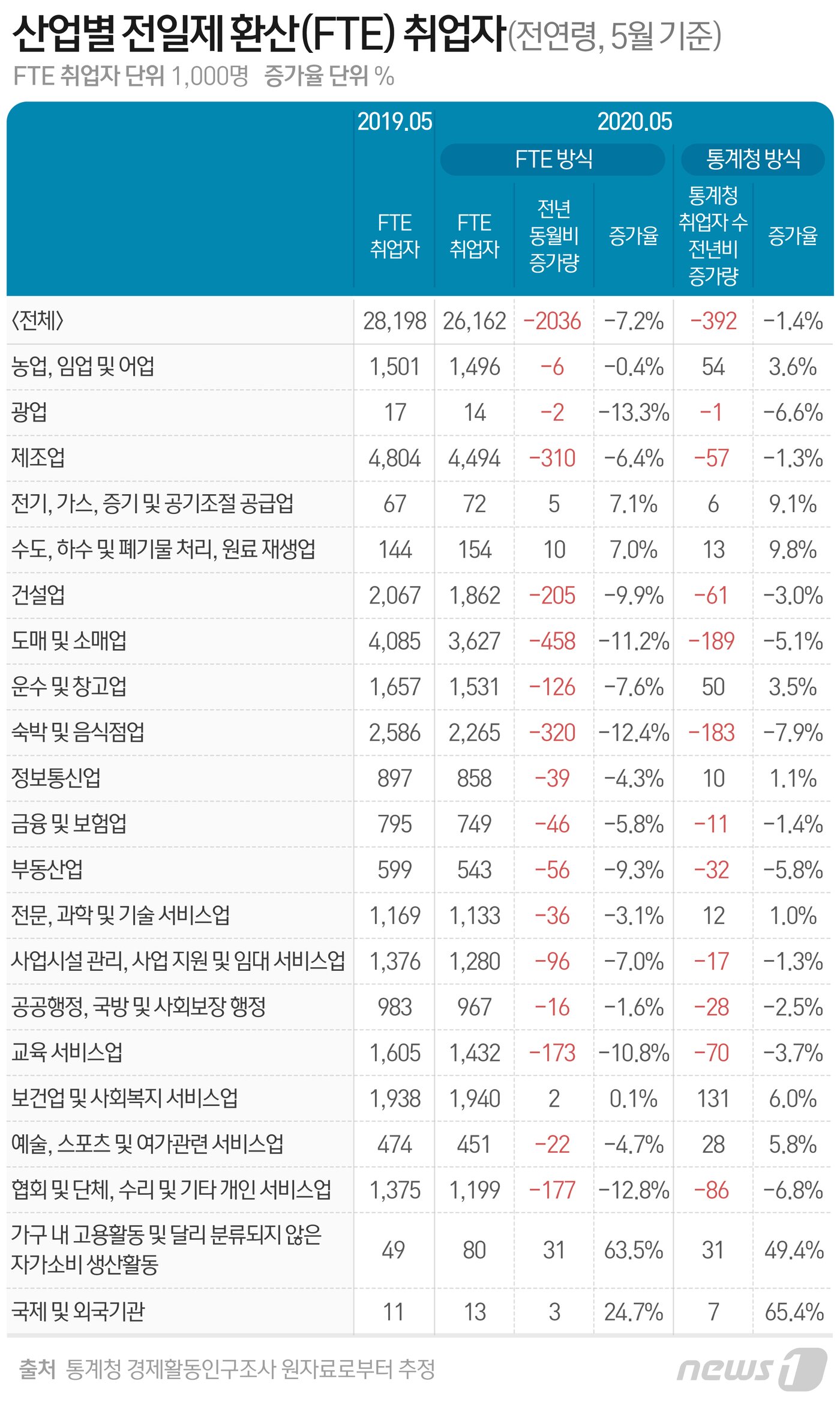 본문 이미지 - ⓒ News1 최수아 디자이너