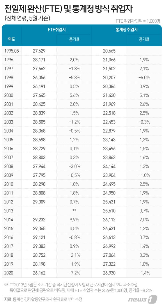 본문 이미지 - ⓒ News1 이지원 디자이너