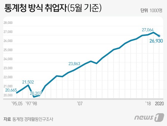 본문 이미지 - ⓒ News1 이지원 디자이너