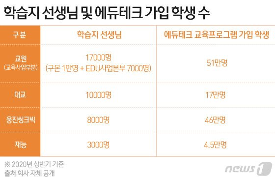 본문 이미지 - ⓒ News1 이은현 디자이너