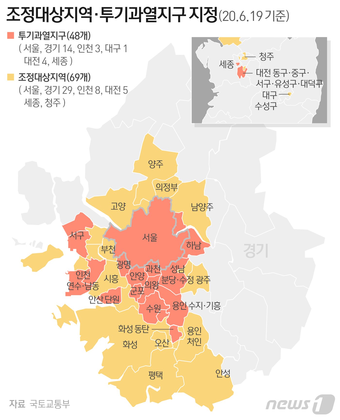 본문 이미지 - 17일 국토부와 기획재정부, 금융위원회는 '주택시장 안정을 위한 관리방안'을 발표하고 조정대상지역, 투기과열지구를 대폭 확대했다. ⓒ News1 최수아 디자이너