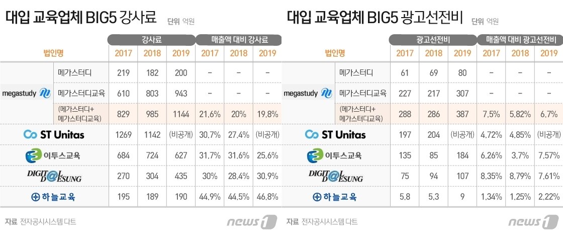 본문 이미지 - ⓒ News1 이지원 디자이너