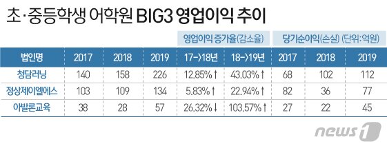본문 이미지 - ⓒ News1 이은현 디자이너