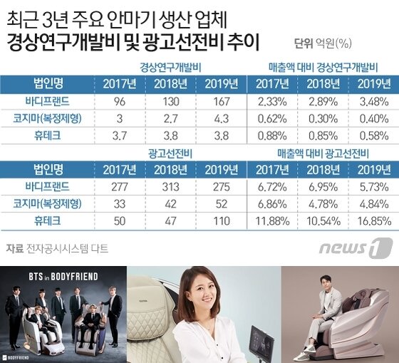 본문 이미지 - ⓒ News1 이은현 디자이너
