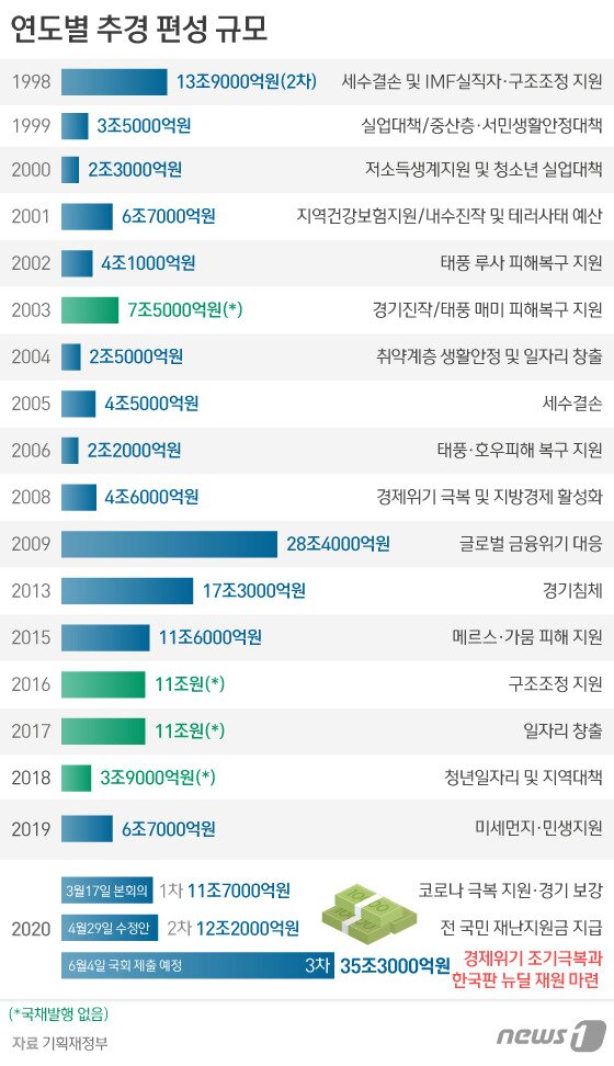 본문 이미지 - ⓒ News1 김일환 디자이너