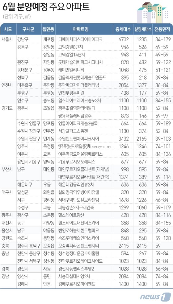 본문 이미지 - ⓒ News1 김일환 디자이너