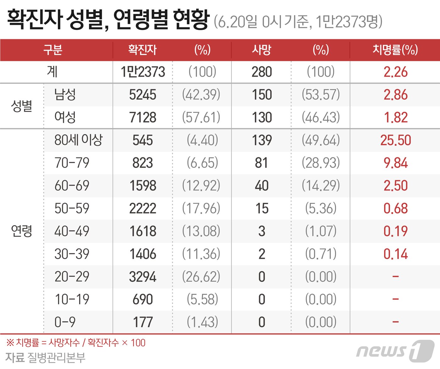 본문 이미지 - ⓒ News1 최수아 디자이너