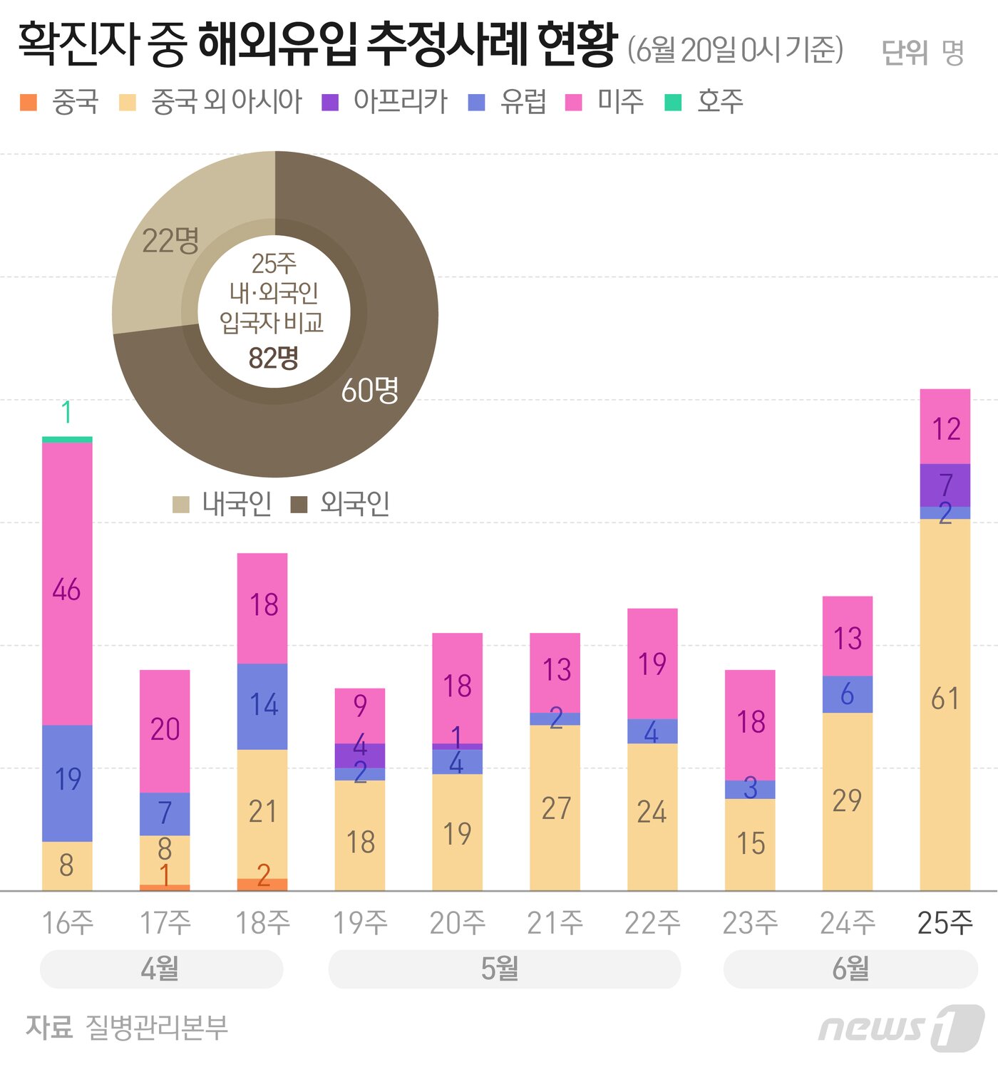 본문 이미지 - ⓒ News1 최수아 디자이너