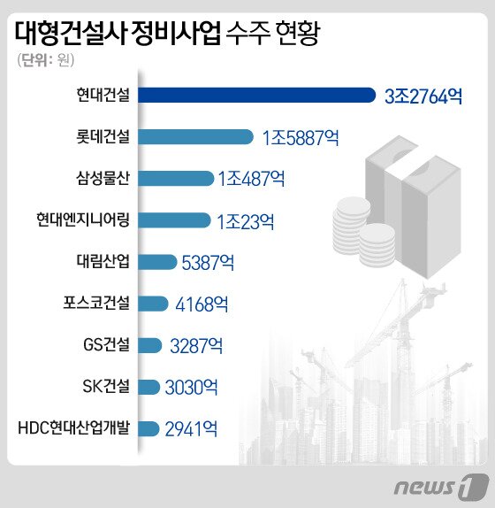본문 이미지 - ⓒ News1 김일환 디자이너