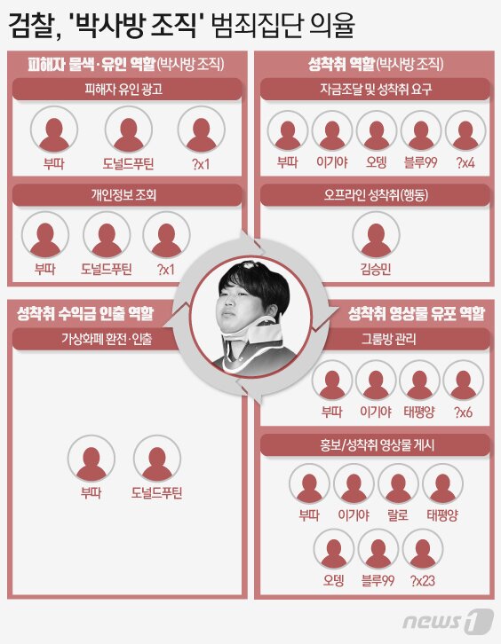 본문 이미지 -  ⓒ News1 이은현 디자이너